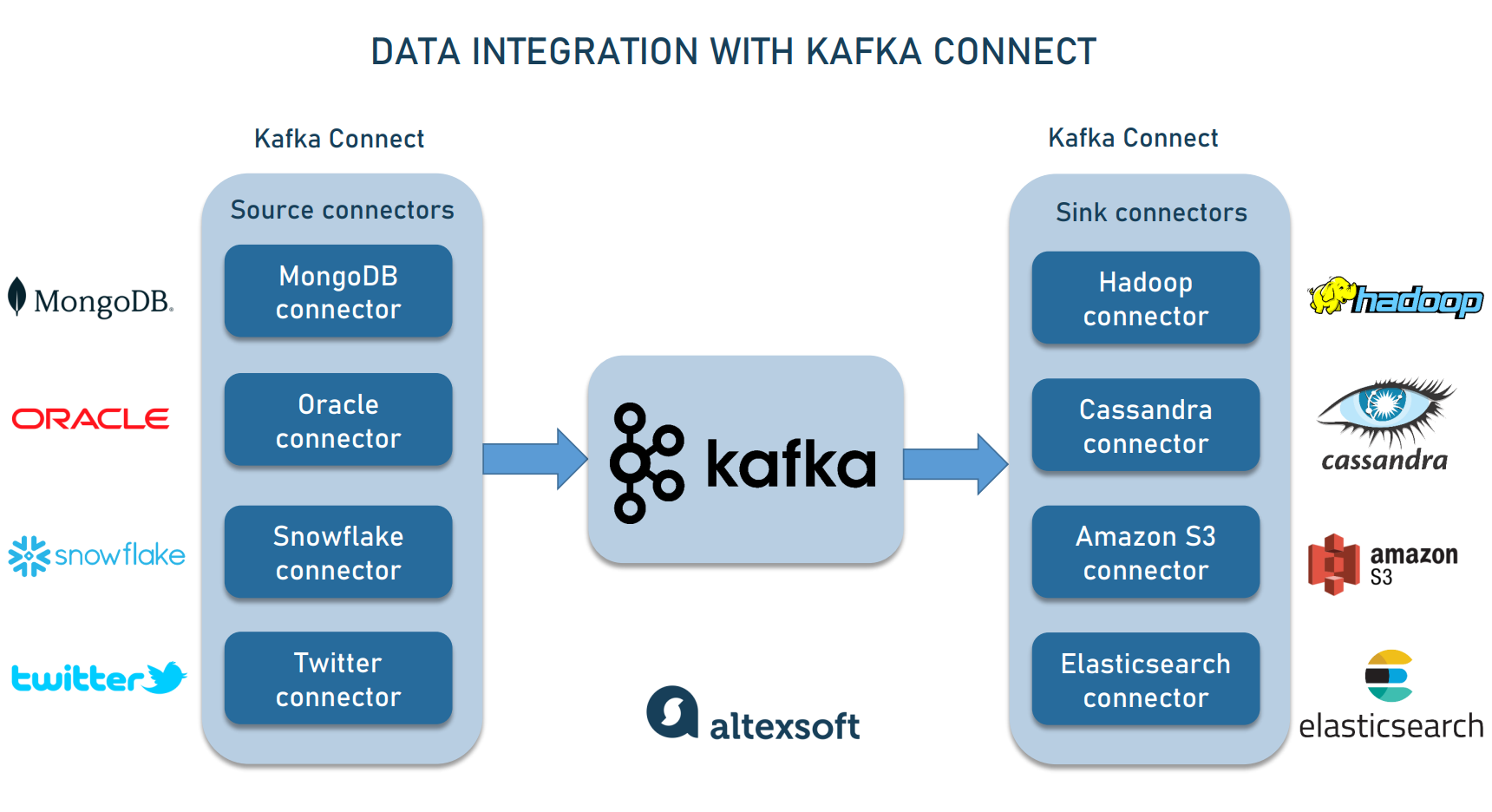 Who is the biggest user of Kafka?