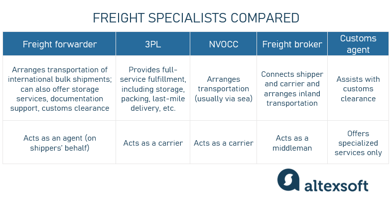 What is a Bulk Cargo? Logistics Terms and Definitions