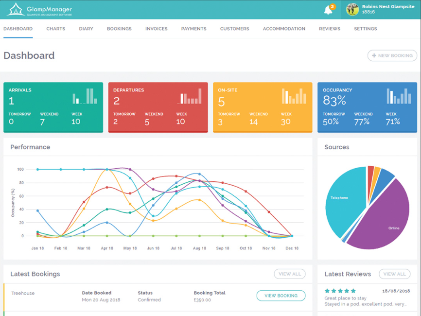 GlampManager’s Dashboard