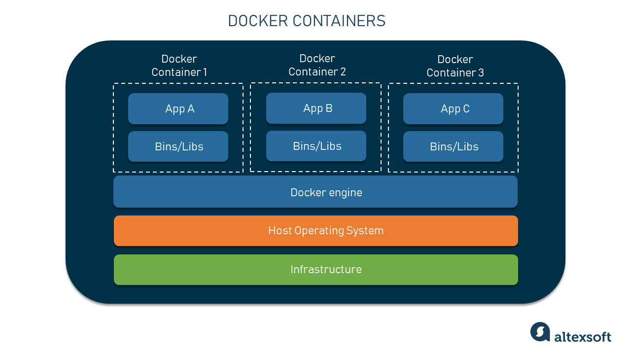 Hosting container