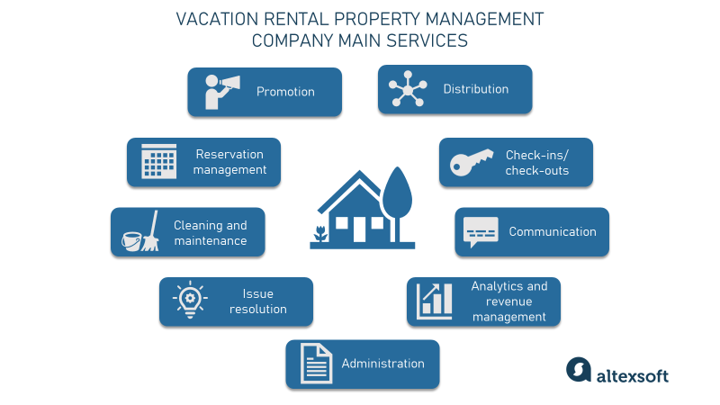 property management company main services