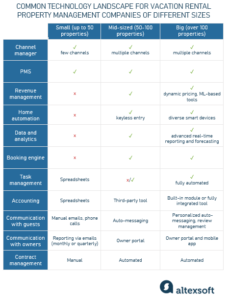 VRMC technology adoption