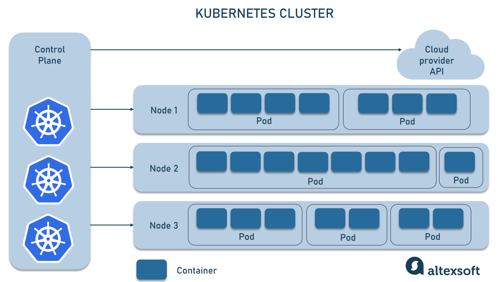 The Good And The Bad Of Kubernetes Container Orchestration