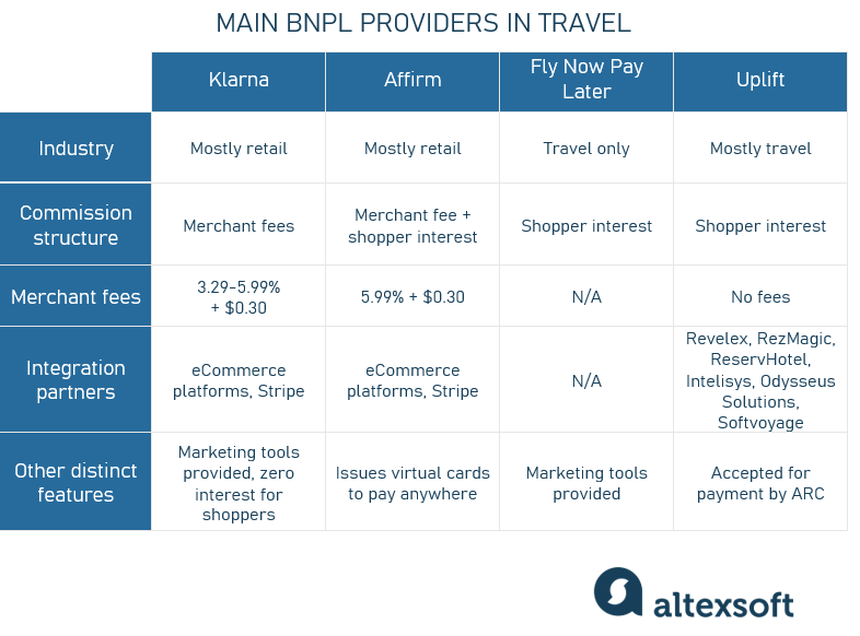 Buy Now, Pay Later (BNPL): What It Is, How It Works, Pros and Cons