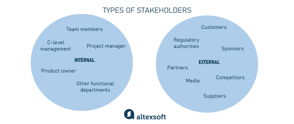 external and internal stakeholders types