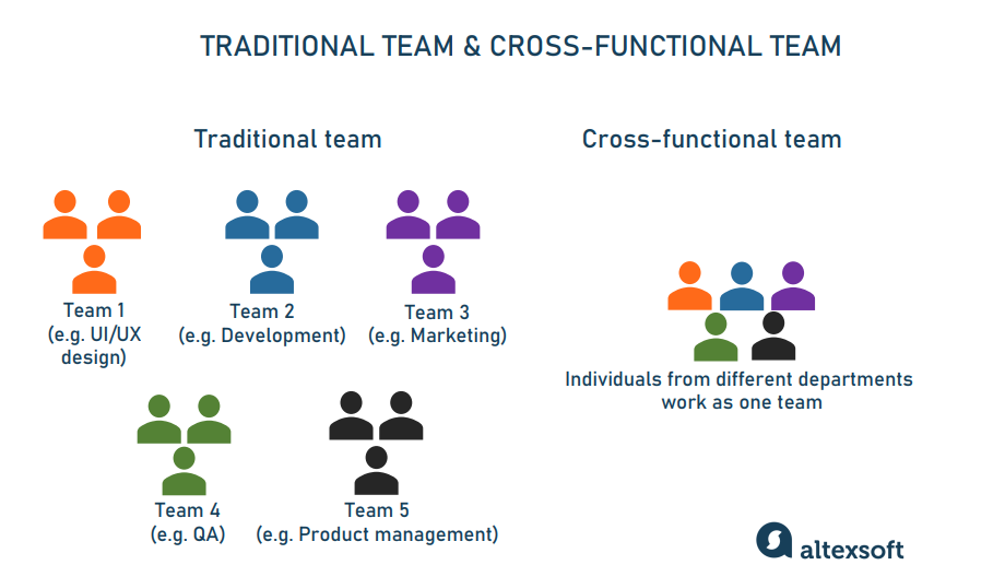 What Are Cross-Functional Teams and How to Build One?