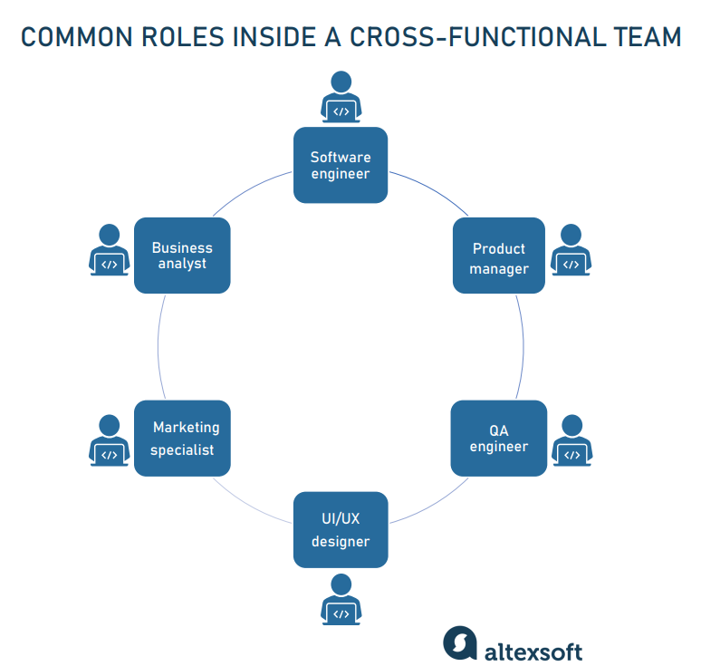 what roles can be present in cross-functional teams