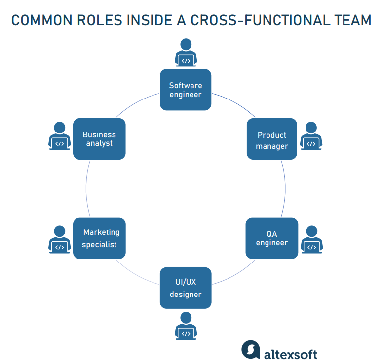 Ideal Software Development Team Size & Roles