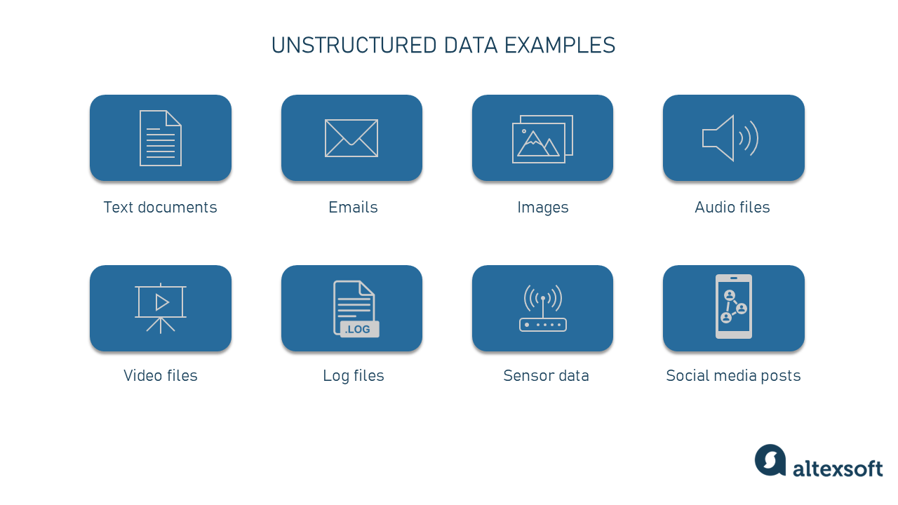 unstructured data case study examples