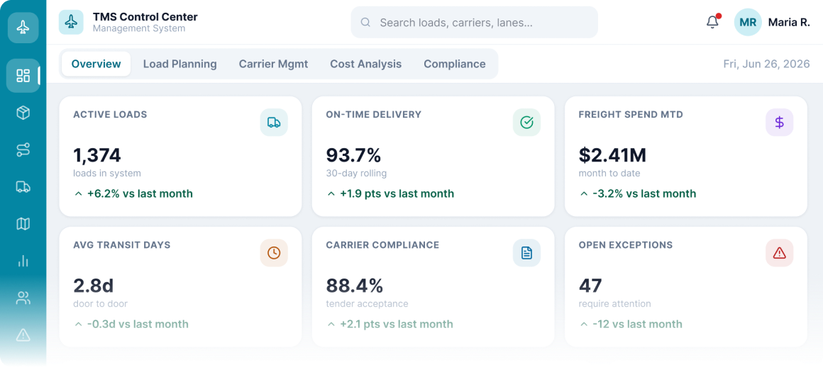 TMS control center dashboard showing active routes, on-time percentage and freight cost savings.