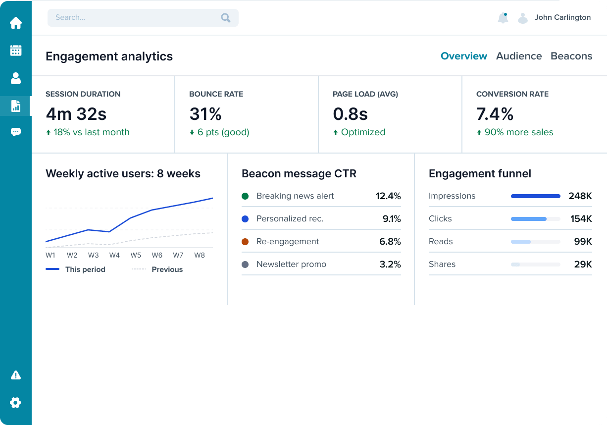 Engagement analytics dashboard