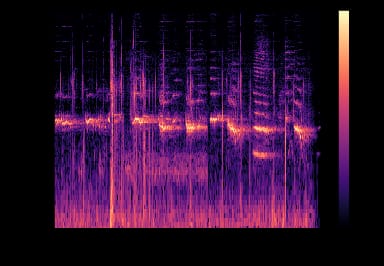 A spectrogram example. Source: Towards Data Science