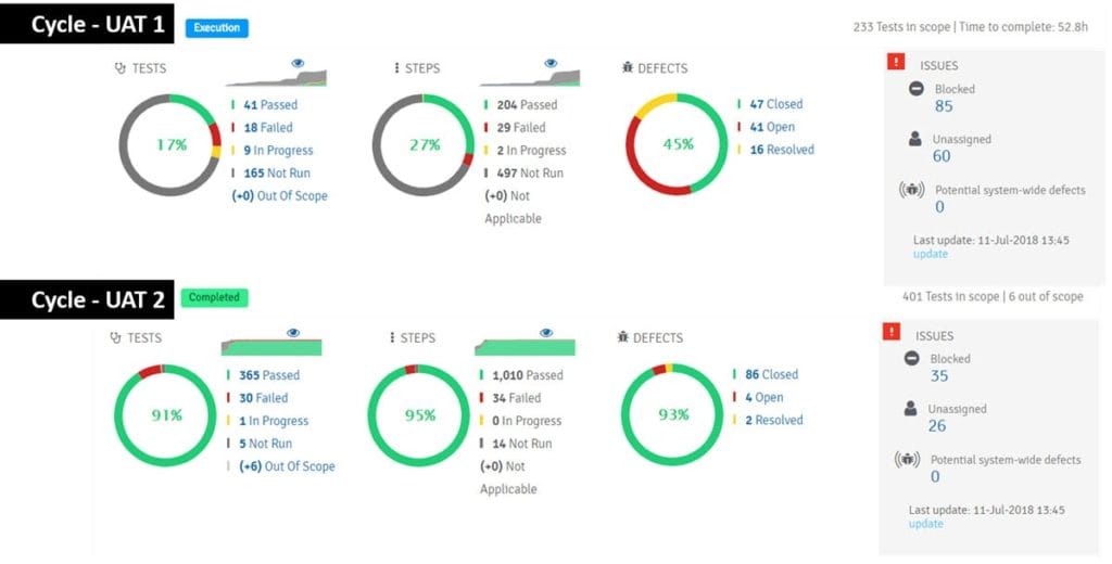 panaya dashboard