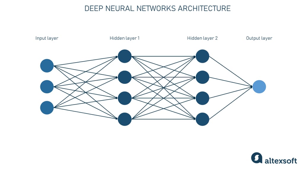 Language Models Explained