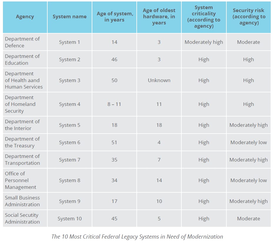 federal legacy systems