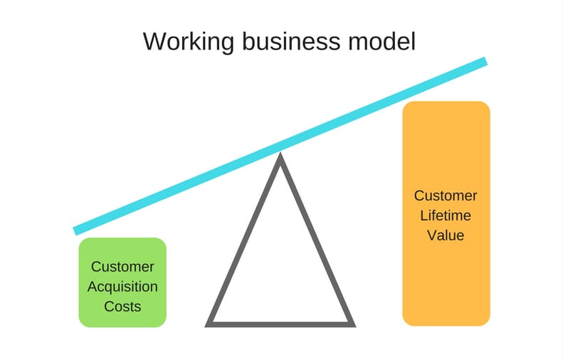 Working business model