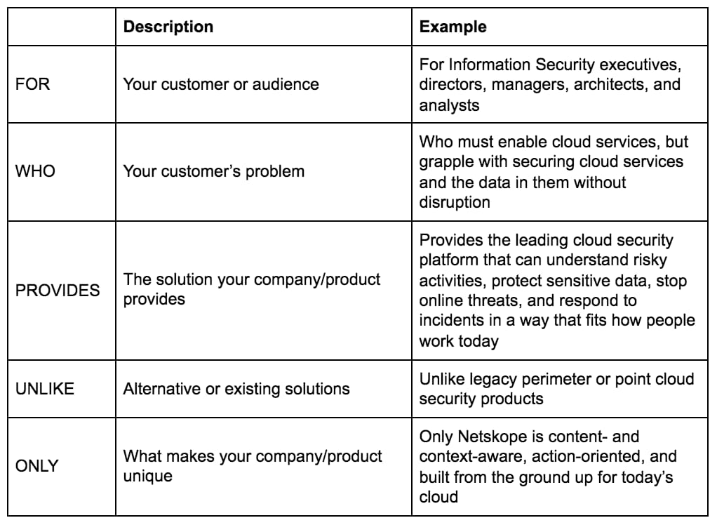 Positioning statement template