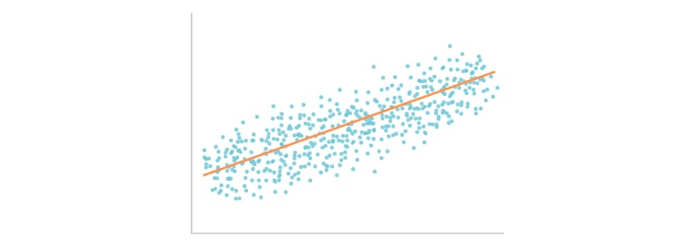 Linear regression