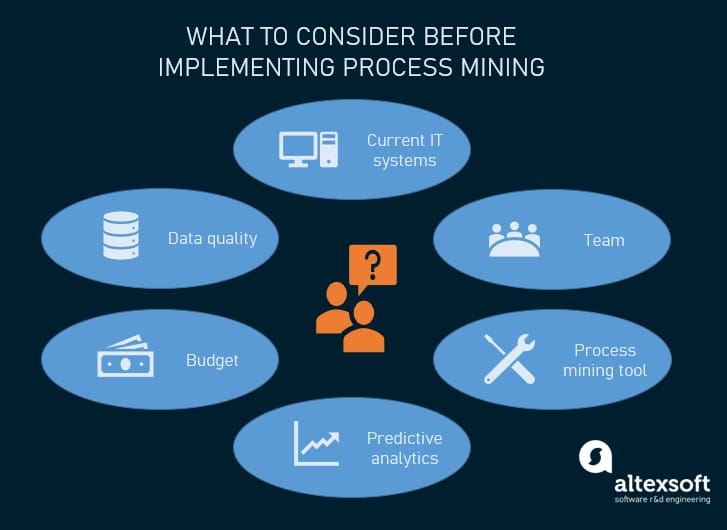 Things to consider before starting a process mining project