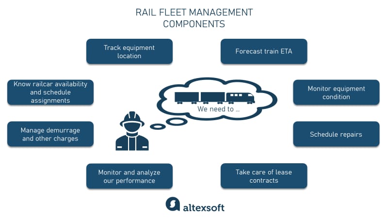 rail Fleet management main components