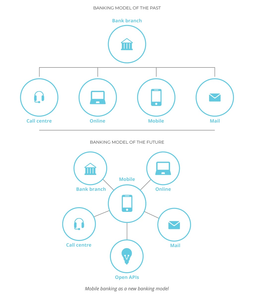 old vs new banking