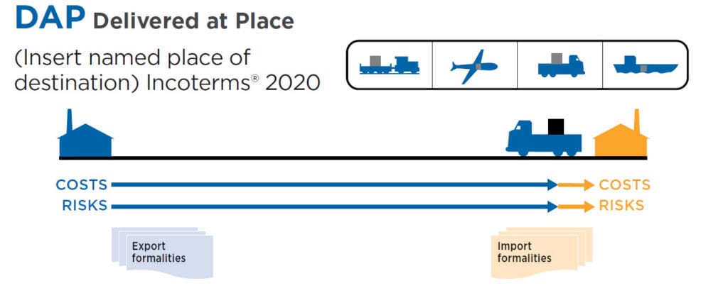 Incoterms Explained: Definition, Examples, Rules, Pros & Cons