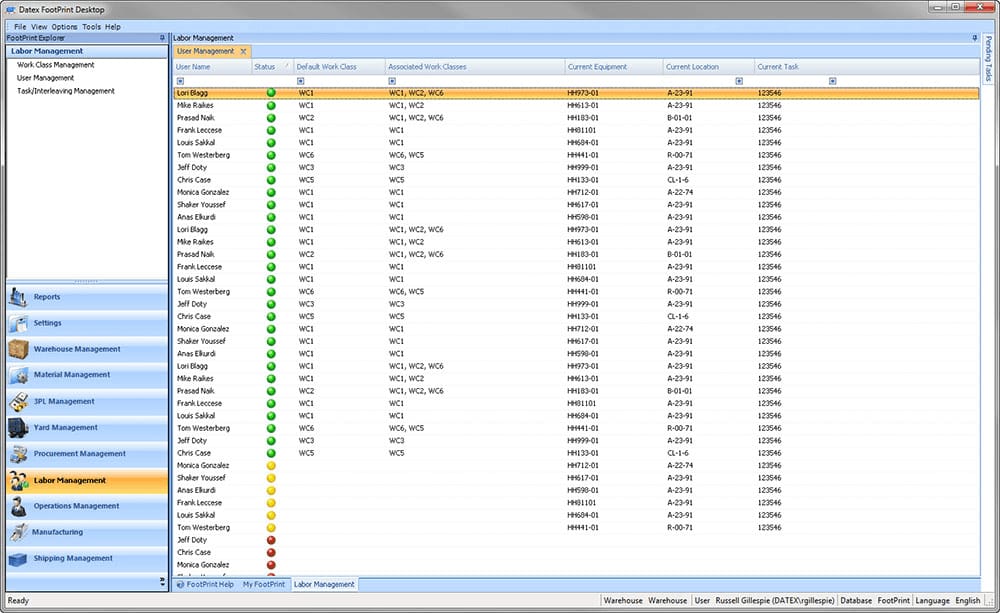 Labor management dashboard