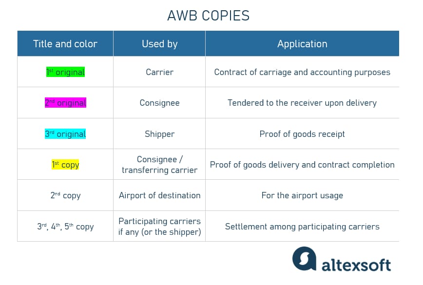 AWB copies