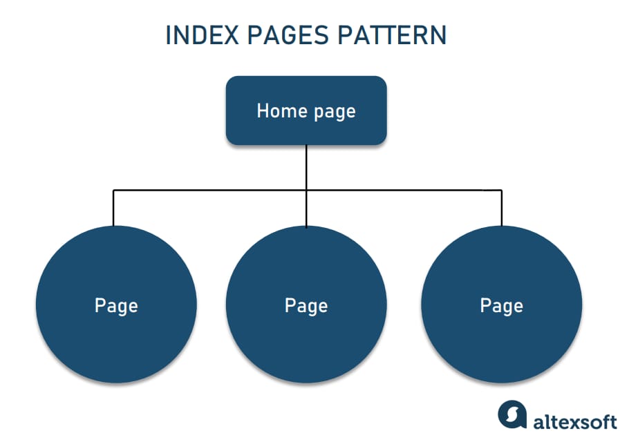 travel website architecture