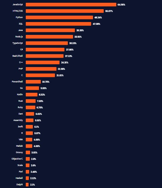 stack overflow survey 2021