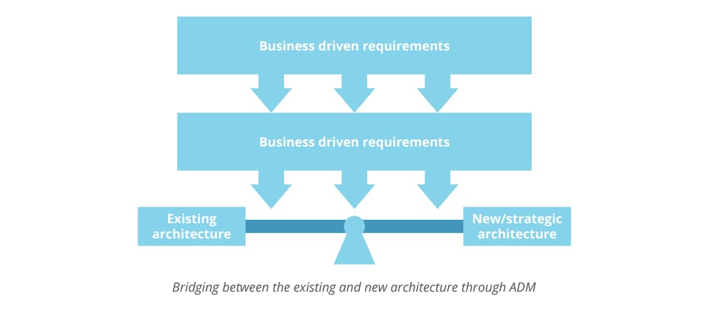 balancing between existing and new architecture