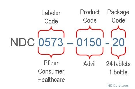 NDC code example