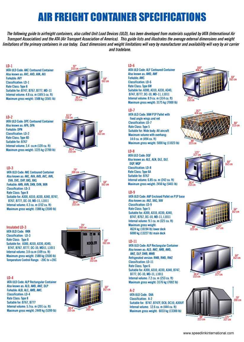Air freight container types