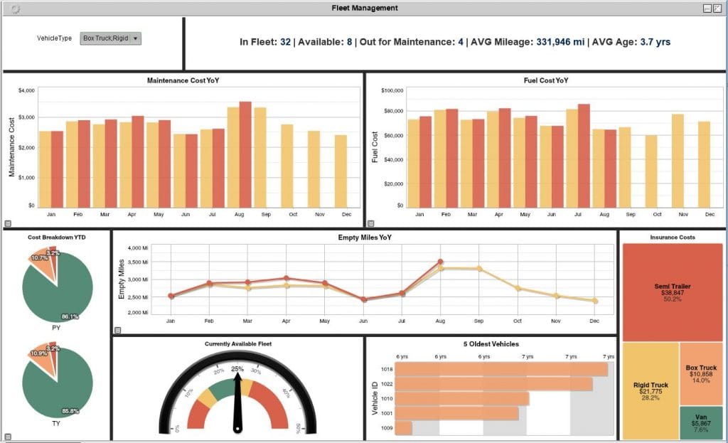 Fleet management analytics dashboard