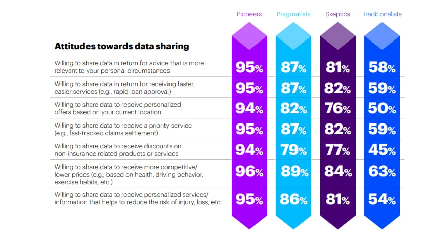 Attitudes towards data sharing 