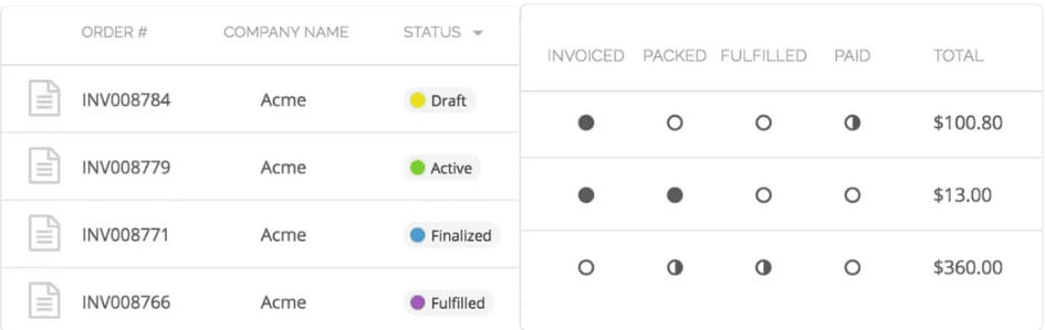 Sales order workflow LMS