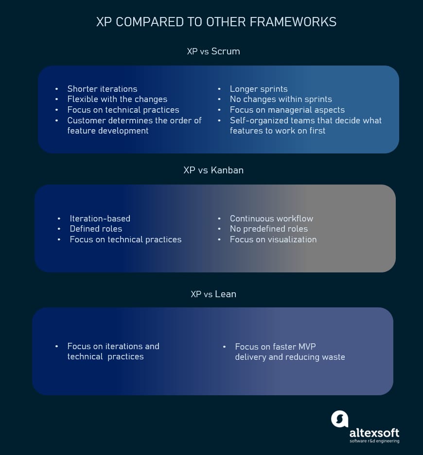 XP vs other frameworks