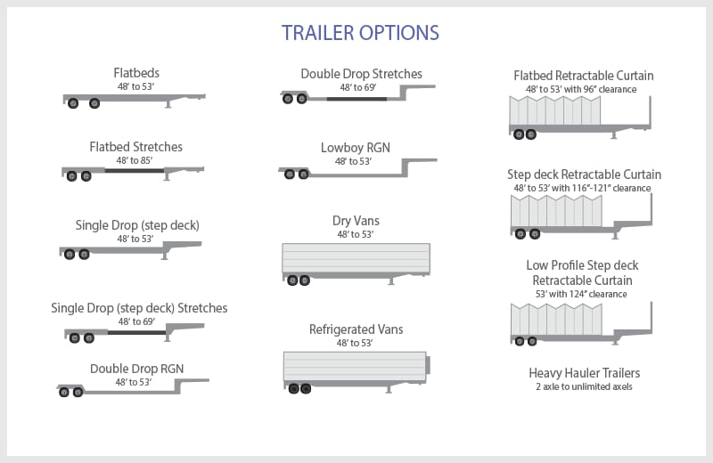 trailer types