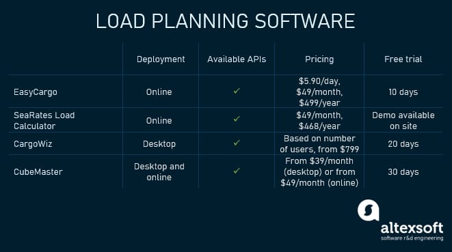 load planning software comparison