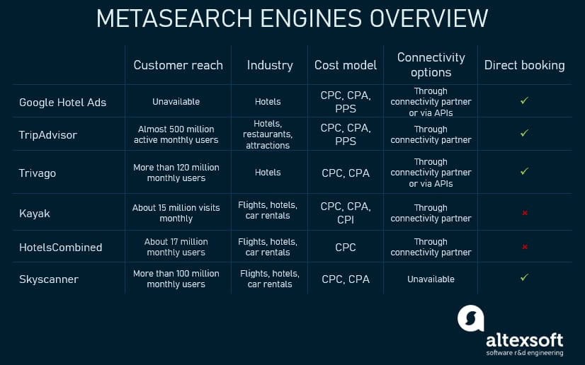 Hotel SEO: The Complete 2023 Guide - Tips on how to acquire more customers