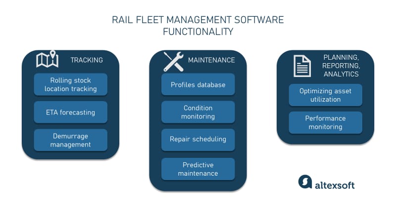Rail fleet management software features