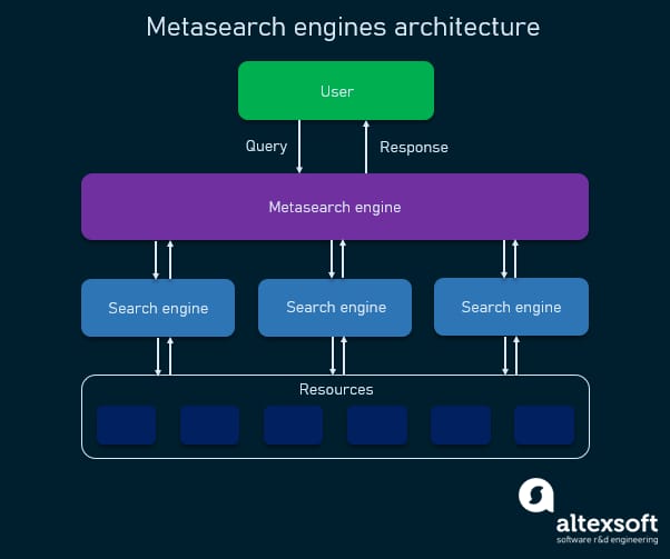 metasearch engines architecture