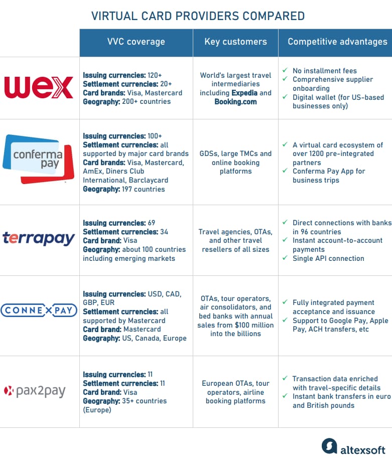 virtual payment providers comparison