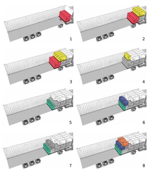 Step-by-step load plan