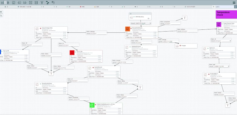 Cloudera data flow management interface
