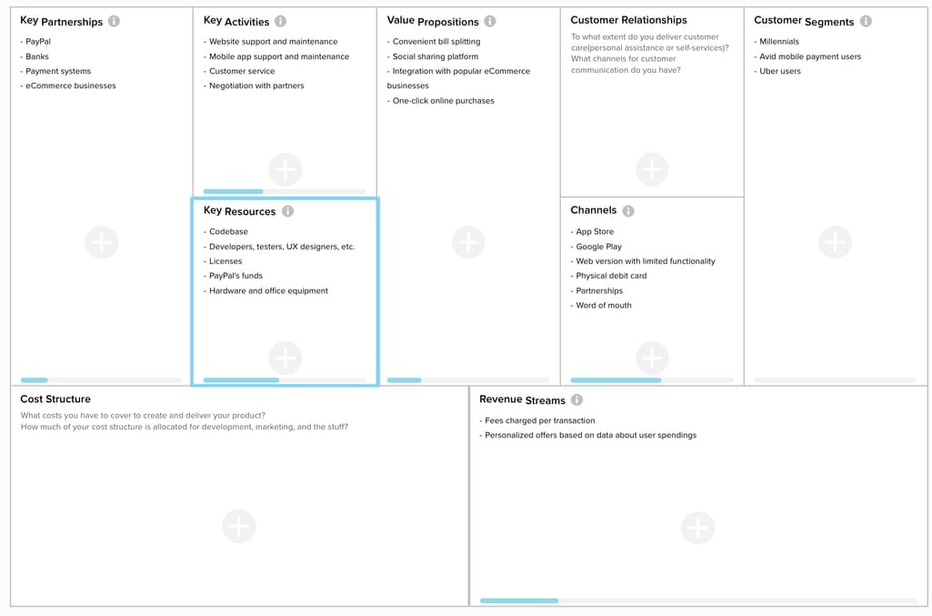 Business Model Canvas: A 9-Step Guide to Analzye Any Business