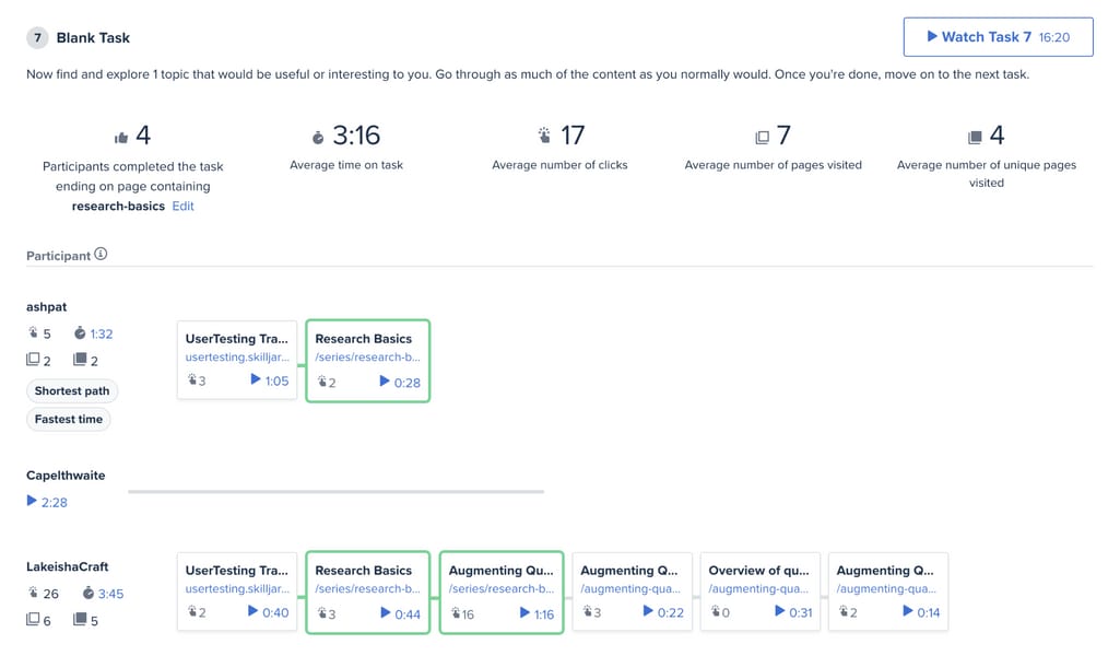 A dashboard with user flow metrics