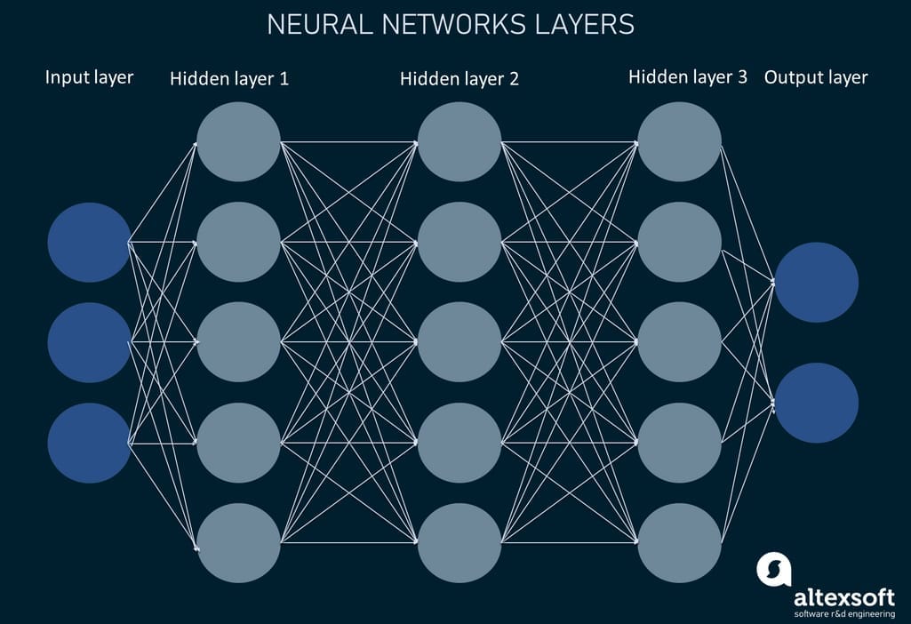 Neural networks structure