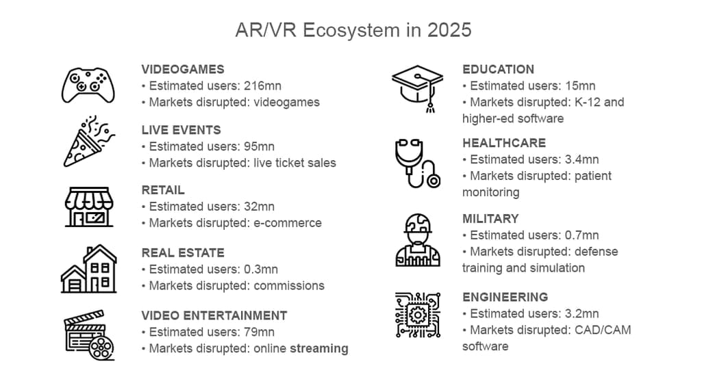 AR/VR Ecosystem in 2025