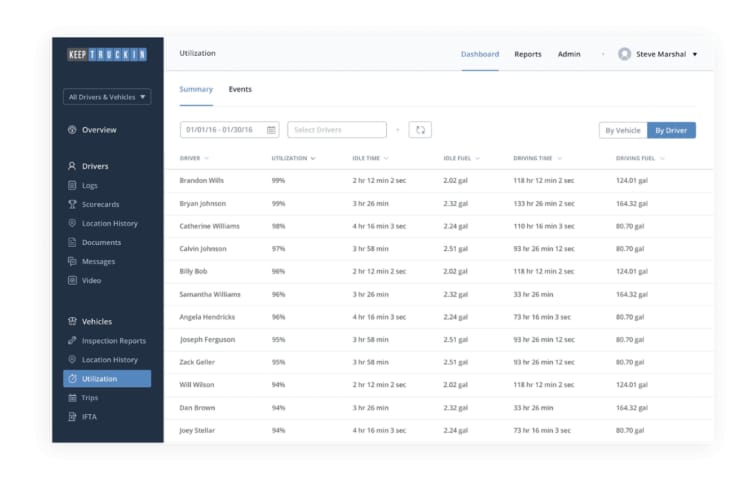 Best Ways to Manage Agent Idle Time